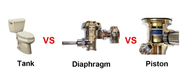 typical toilet vs. diaphragm vs. piston flushers